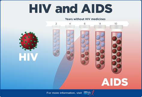 HIV and the High